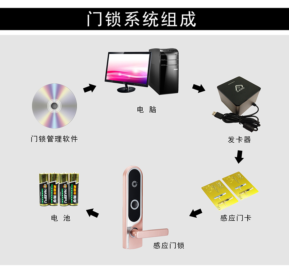 3门锁系统组成