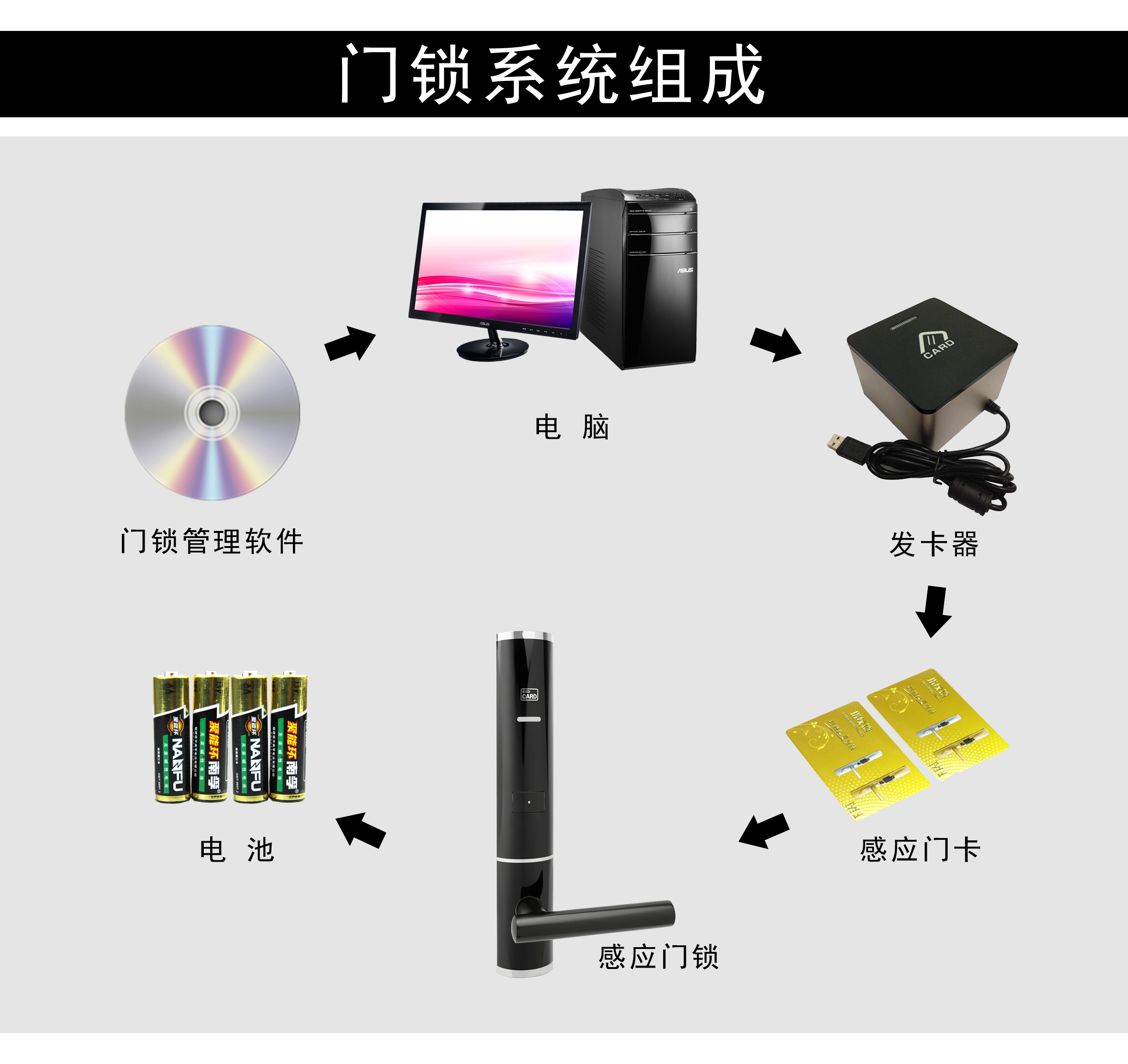 门锁系统组成