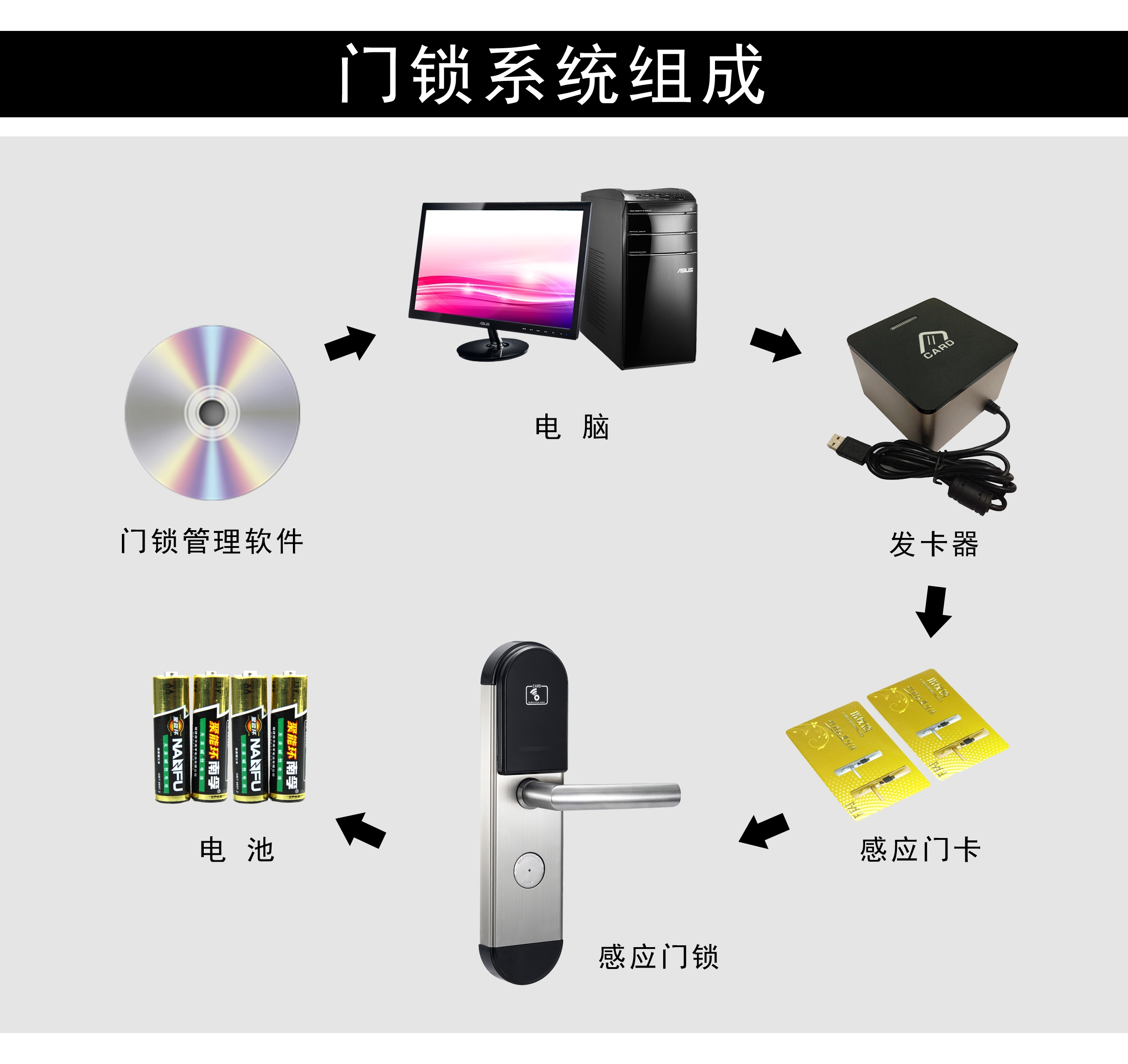 门锁系统组成